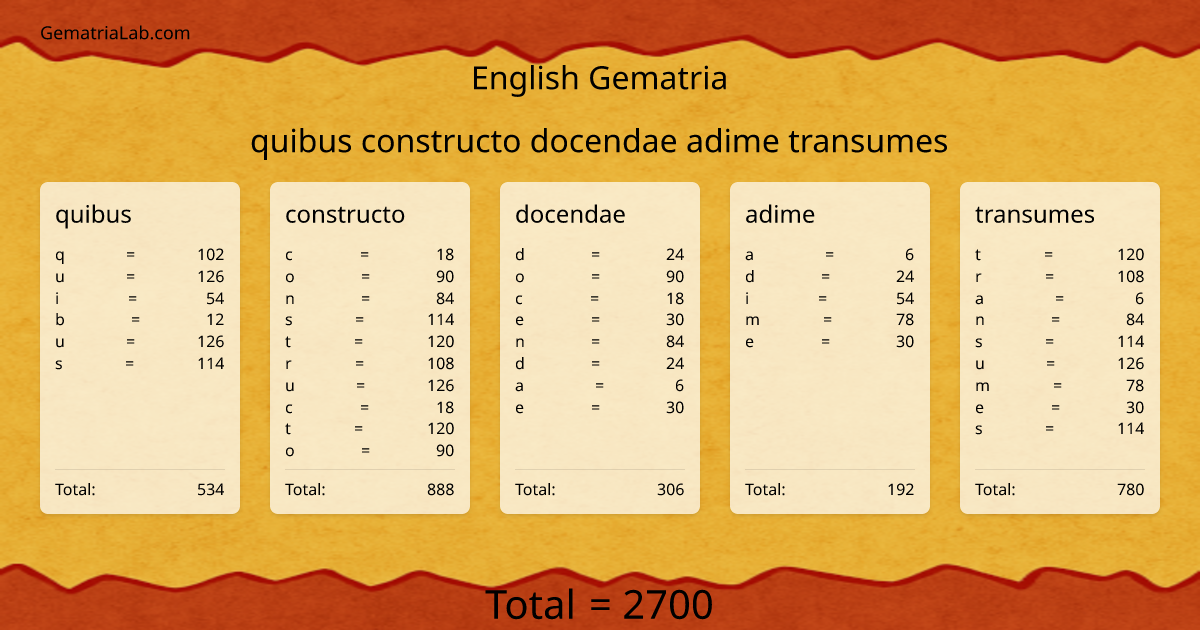 quibus constructo docendae adime transumes in english Gematria